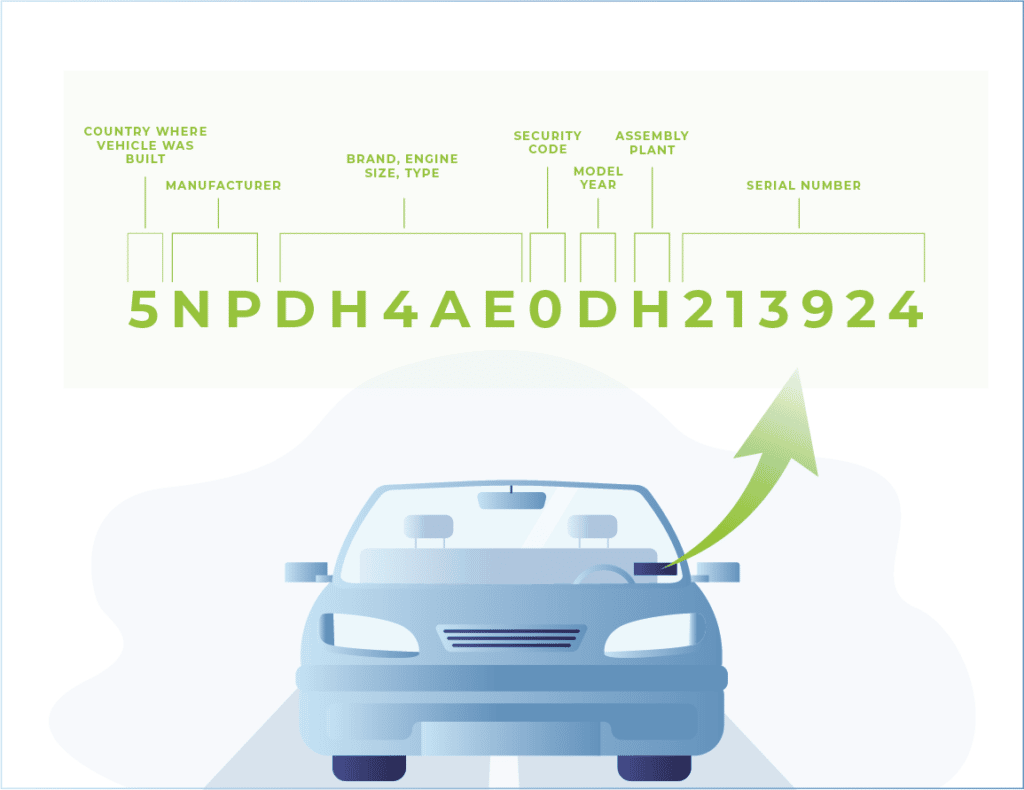 Where to Find the VIN Number on a Car - RateGenius