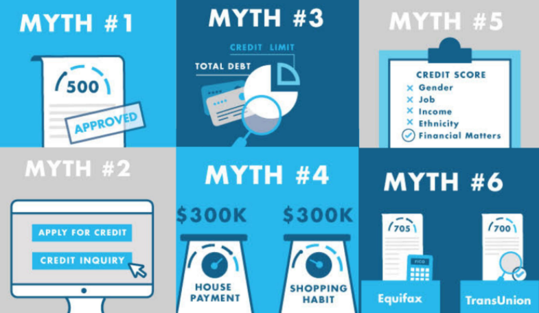 Debunking Credit Myths | Infographic - RateGenius