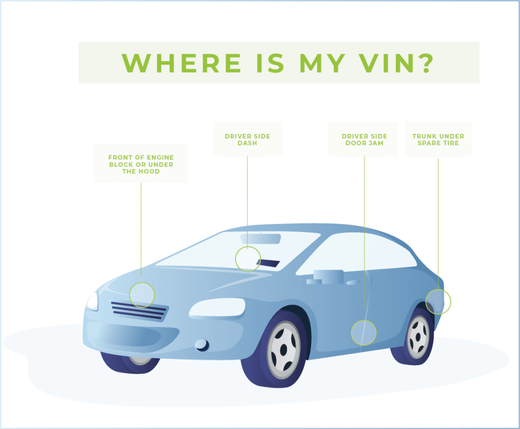 Where to Find the VIN Number on a Car - RateGenius